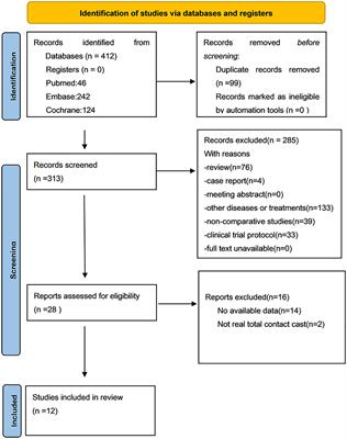 Total contact casts versus removable offloading interventions for the treatment of diabetic foot ulcers: a systematic review and meta-analysis